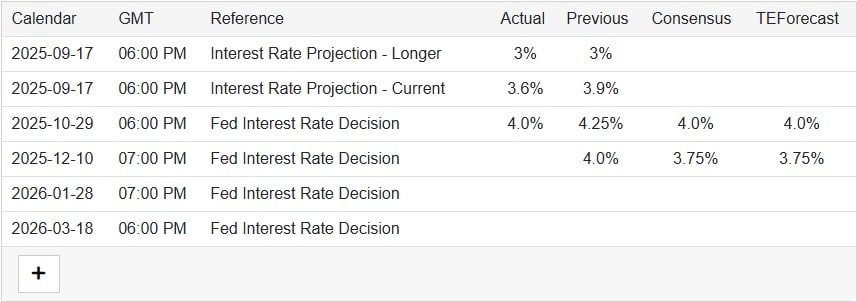 Will FOMC Meeting Blast SOL USD Back Above $200? Solana Price Prediction Primes For Take Off After $130 Defense