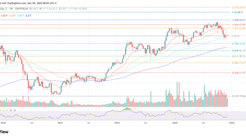 Will The Crypto Market Benefit From The Trump Fed Takeover?