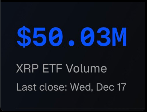 XRP ETFs Grow Past $60M As Price Struggles To Respond