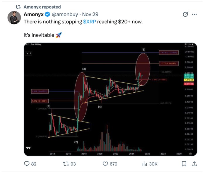 $XRP Eyes $10–$20 As Traders Shift Toward Maxi Doge