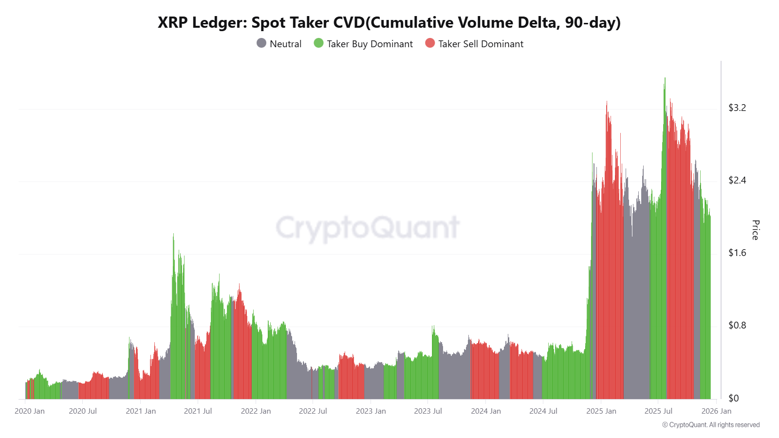 XRP Whale Activity Spikes At The Bottom – A Classic Pre-Rally Signal