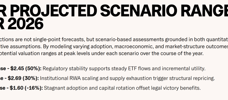21Shares Drops 3 XRP Price Predictions For 2026: What’s The Upside?