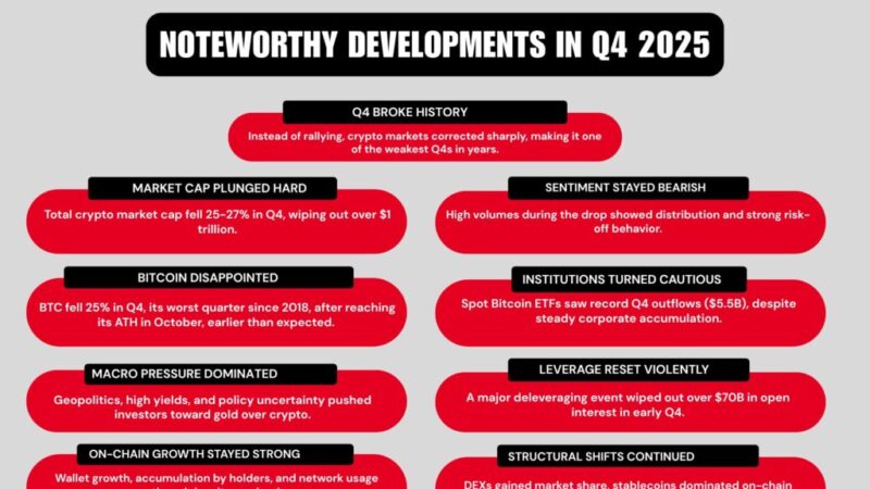 99Bitcoins’ Q4 2025 State of Crypto Market Report