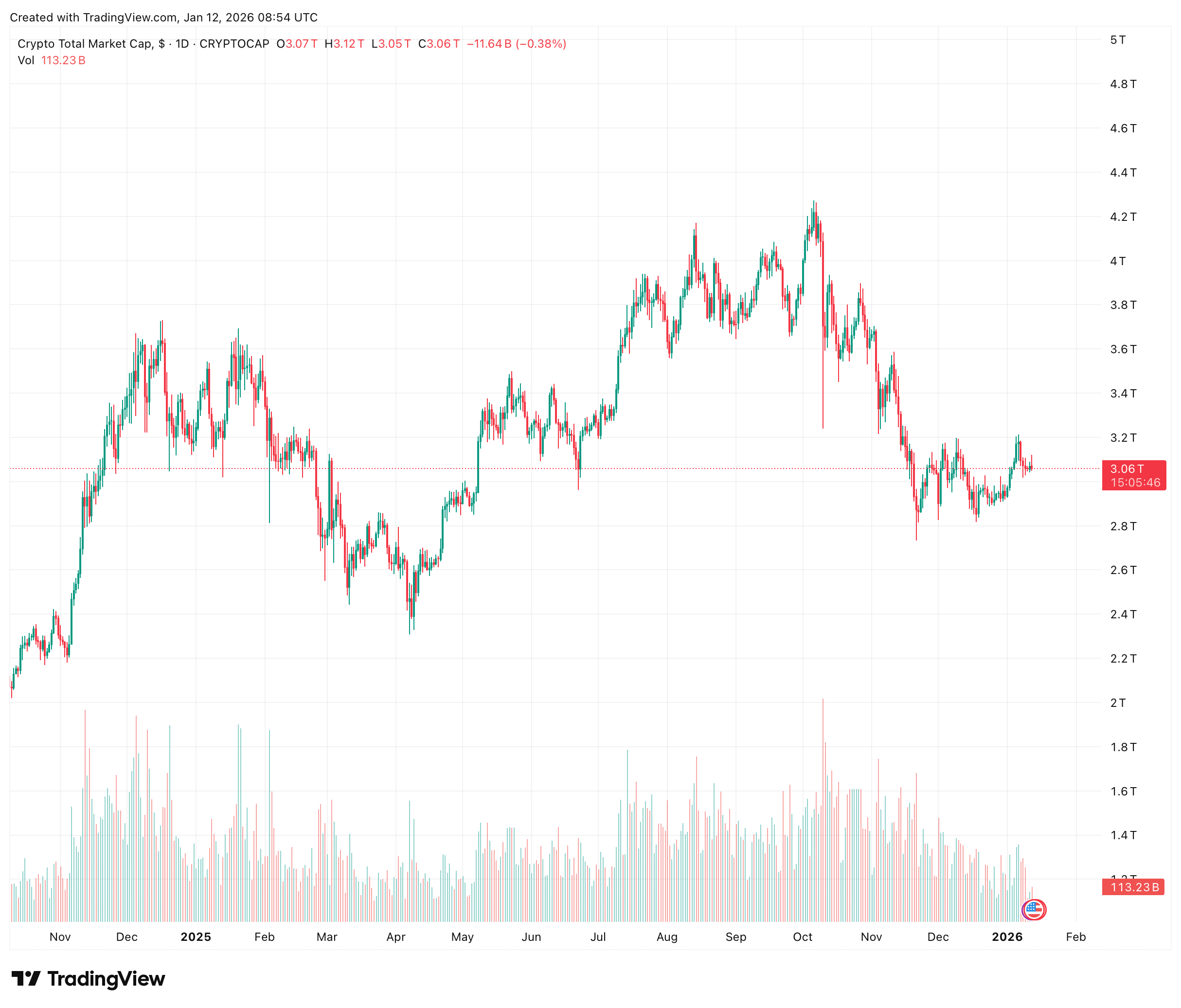 Altcoin Token Unlocks Are Back: Which Coins Face Sell Pressure?