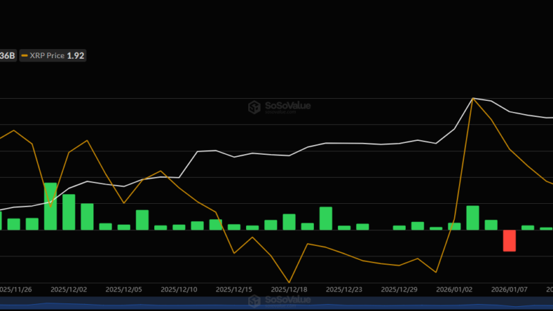 Another XRP ETF Streak Ended This Week as Ripple’s Price Slumps Below $2