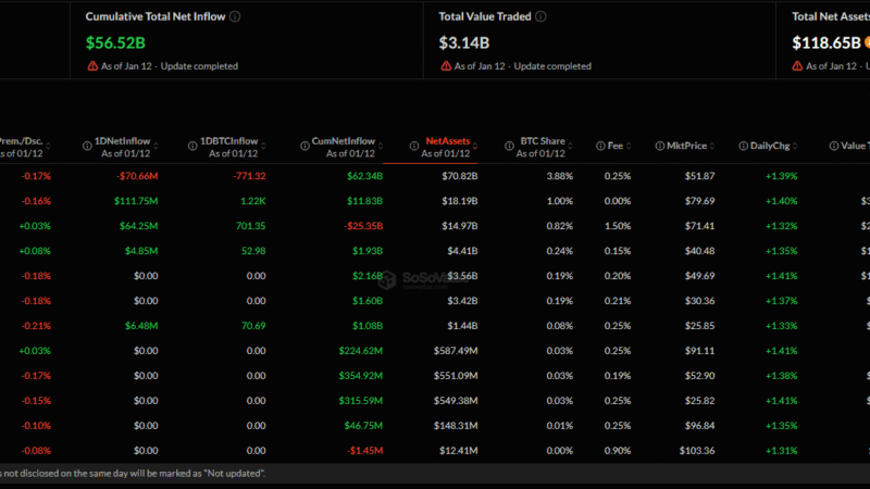 Binance Says Crypto Is Leaving Retail Era as Institutions Move In