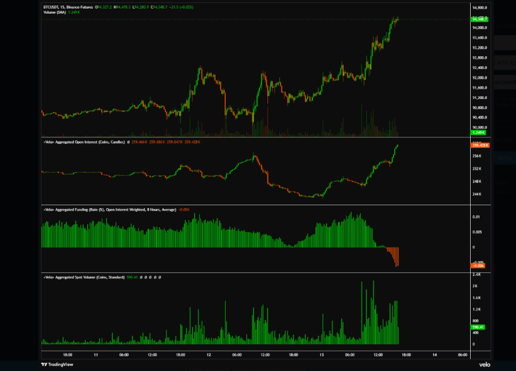 Bitcoin At $100K Could Spark A Fresh Wave Of Retail FOMO, Analysts Warn
