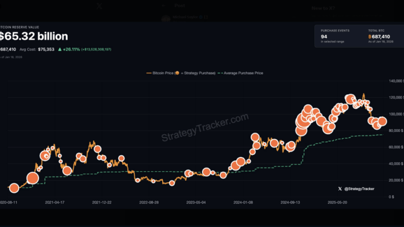Bitcoin Bulls Fired Up As Saylor Teases ‘Bigger Orange’ After Huge Buy