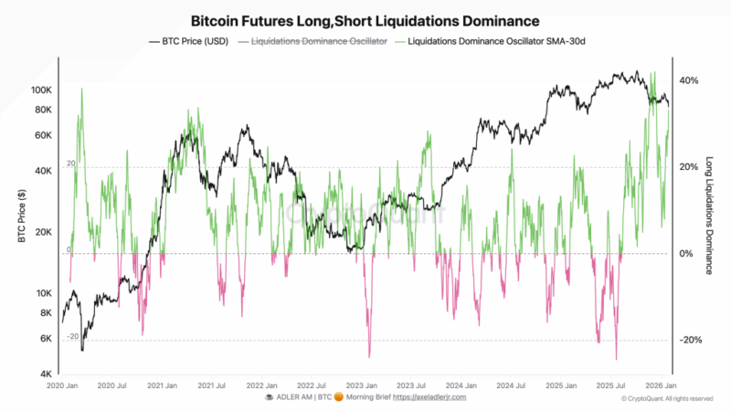Bitcoin Deleveraging Finally Over? What The Derivatives Data Says