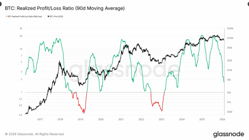 Bitcoin Needs Deeper Liquidity Before A Real Recovery Takes Shape: Analysts