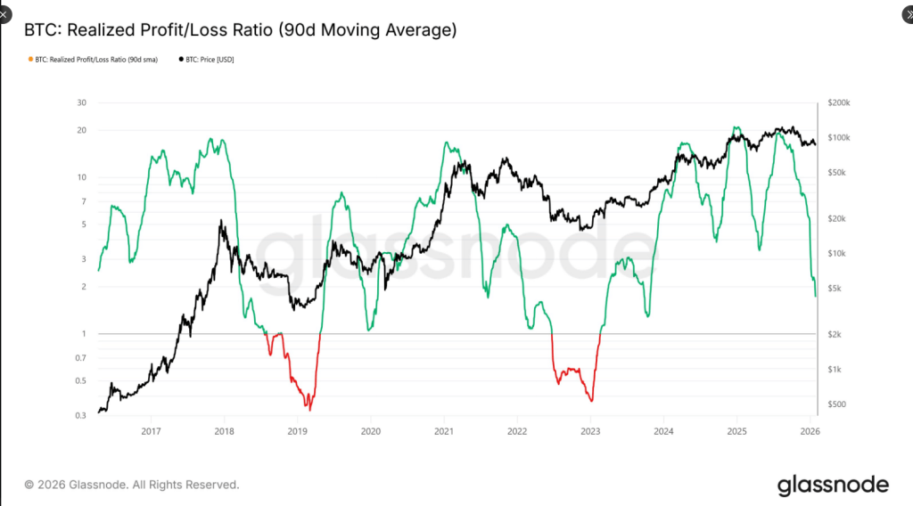Bitcoin Needs Deeper Liquidity Before A Real Recovery Takes Shape: Analysts