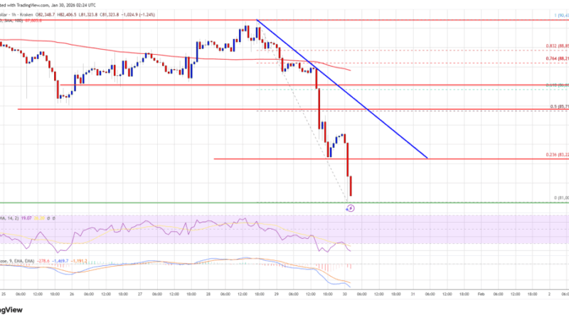 Bitcoin Price 10% Tumble Sparks Fears Of $80K Give-Way