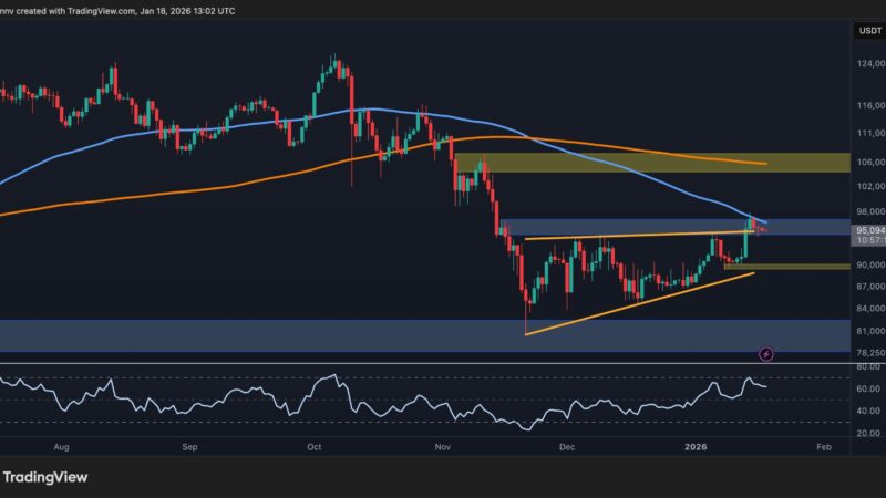 Bitcoin Price Analysis: Rally to $100K or Drop Below $90K Is Next for BTC?
