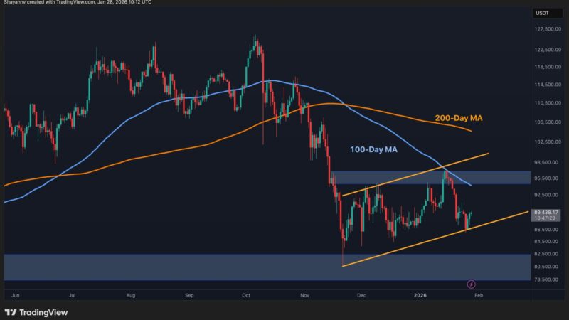 Bitcoin Price Analysis: What Does BTC Need to Decisively Reclaim $90K?