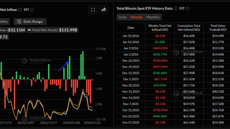 Bitcoin Price Liquidity Gap Widening: Big Boys Bought $1.2Bn But Retailers Sold