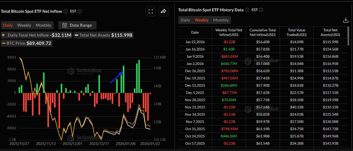 Bitcoin Price Liquidity Gap Widening: Big Boys Bought $1.2Bn But Retailers Sold