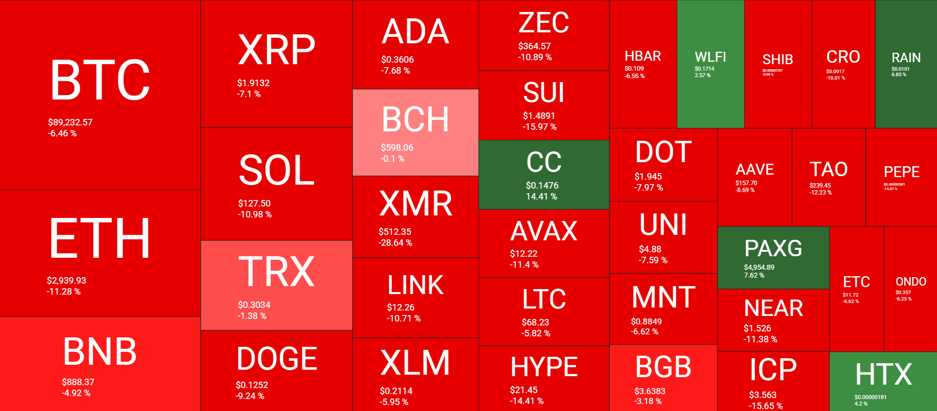 Bitcoin Price Loses $90K Support Despite Trump’s Softer Greenland Stance: Weekly Crypto Recap