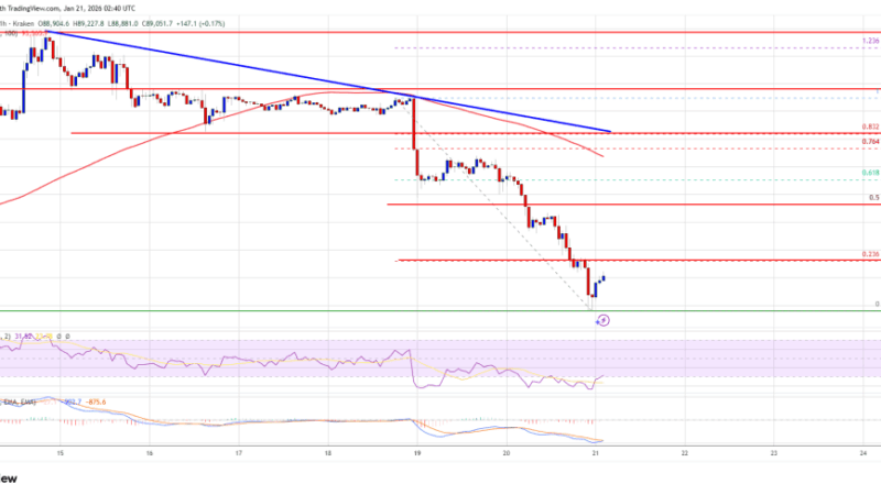 Bitcoin Price Loses $90K, Traders Brace for a Volatile Next Move