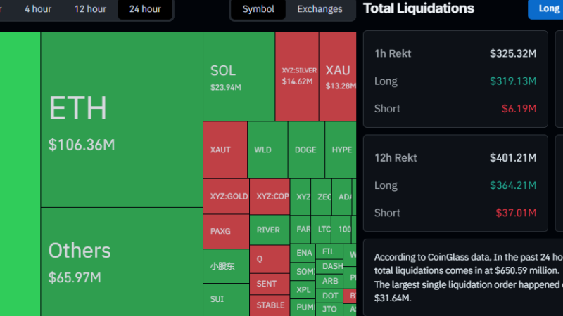 Bitcoin Price Plunges to 6-Week Low as Liquidations Explode Amid Iran Strike Fears