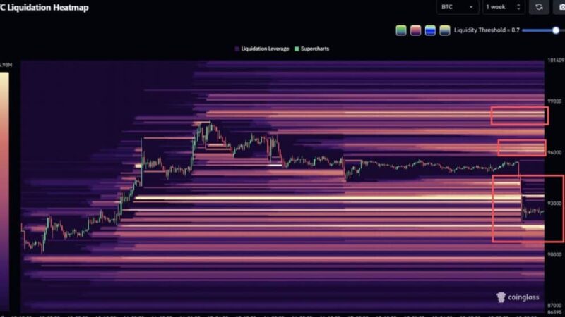 Bitcoin Price Prediction: BTC Rejected at $95,000 as Liquidation Heatmap Points to $80,000