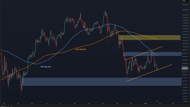 Bitcoin Price Prediction: What’s The Most Likely Scenario for BTC This Week?