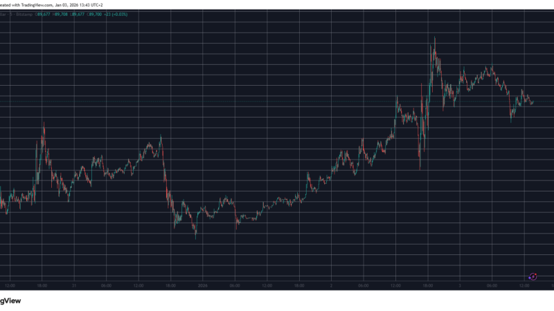 Bitcoin Price Remains Close to $90K as Trump Claims Maduro Was Captured: Weekend Watch