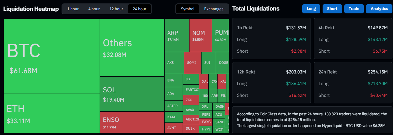Bitcoin Price Suddenly Plunges Below $88K as Hourly Liquidations Explode