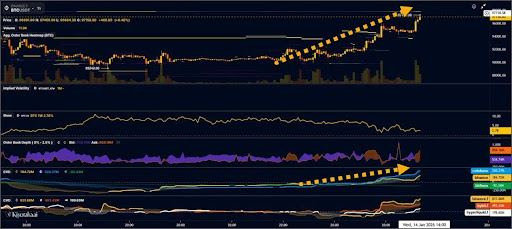 Bitcoin Rally Reflects Buyer Conviction On Coinbase Spot Markets, Bull Run Back On?