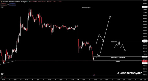 Bitcoin Under Pressure After $90,600 Drop, But This Retest Will Decide The Trend