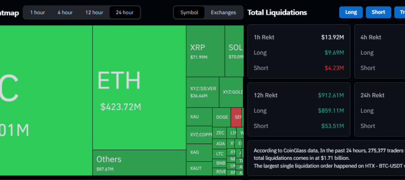 Bitcoin’s Slide To $82K Sets Off A $1.7 Billion Chain Reaction