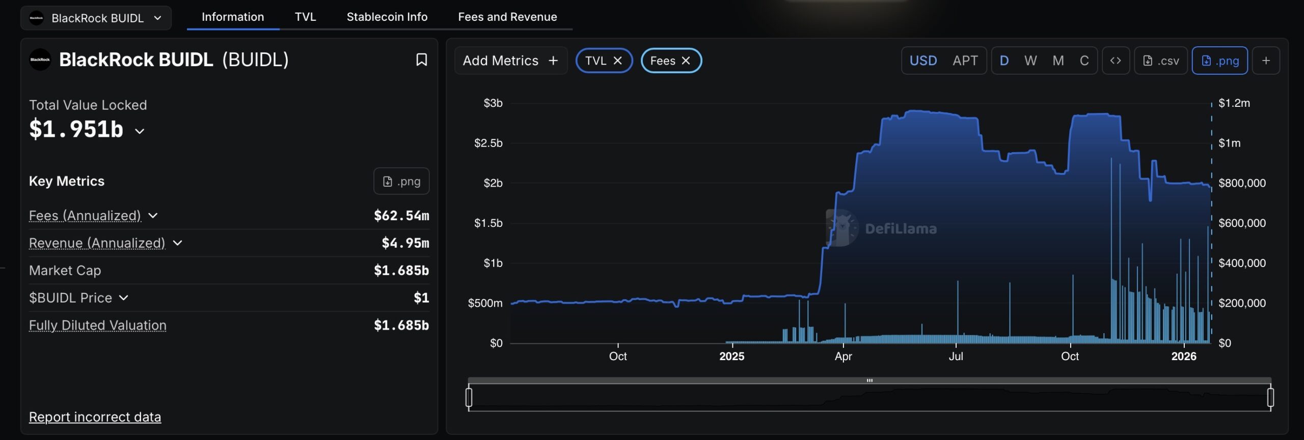 BlackRock Says Ethereum Is Wall Street’s Tokenization Backbone