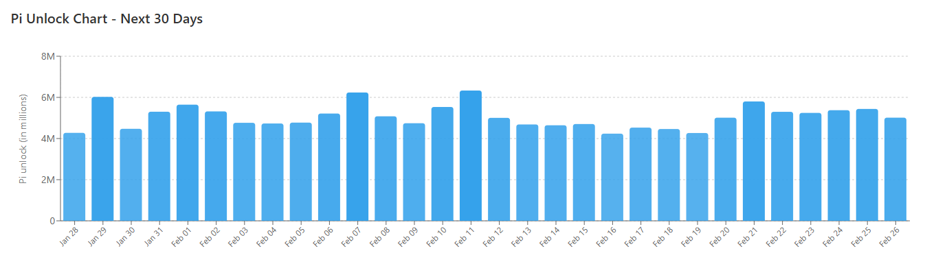 Can Pi Network (PI) Crash to $0 in 2026? 4 AI Predictions Raise Serious Concerns
