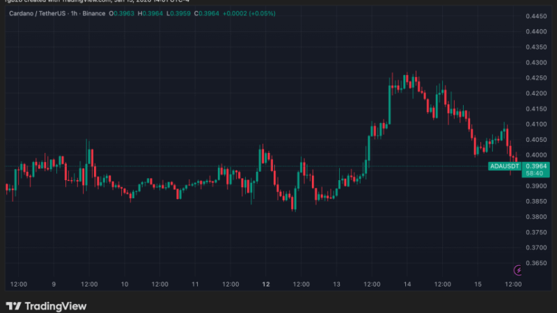 CME Group To Launch Cardano, Chainlink, Stellar Futures Amid Crypto Lineup Expansion – Details