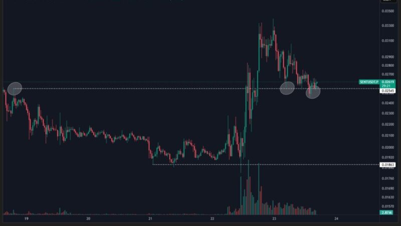 Coinbase Adds Sentient Crypto Futures—Here’s What That Means for You