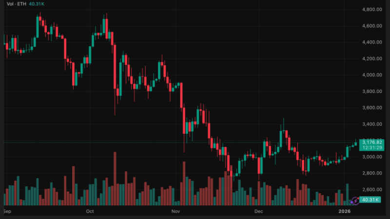 Consumer Crypto Spending Grows in 2026 as Visa Reports Major Card Growth