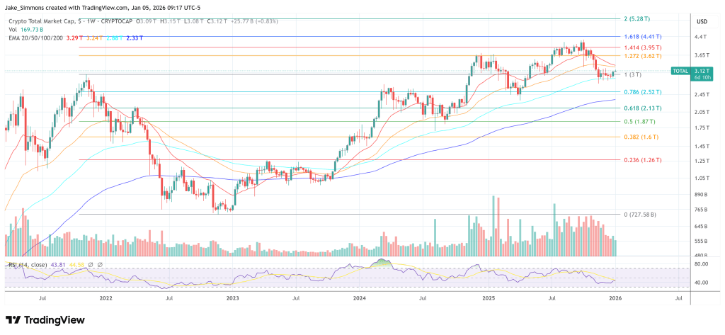 Crypto Enters A Pivotal Week For Bitcoin, Ethereum, And Macro Events