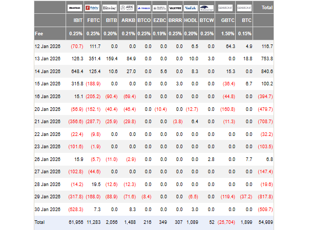 Crypto Funds Bleed $1.80 Billion As Metals Rally Heats Up