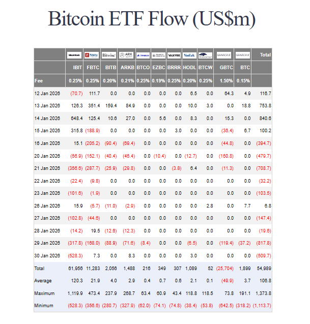 Crypto Funds Bleed $1.80 Billion As Metals Rally Heats Up
