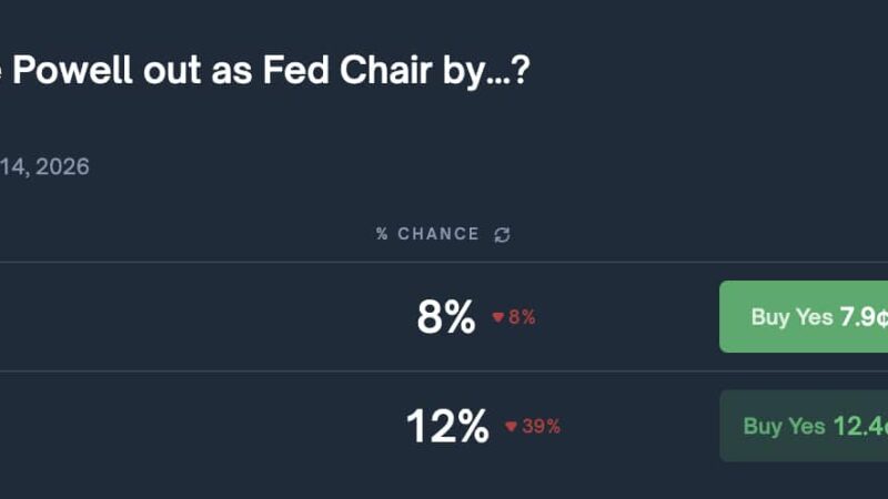 Crypto Market News Today, January 12: Bitcoin Price Run as Powell Said DOJ Threatens the Federal Reserve, US Dollar Weakens