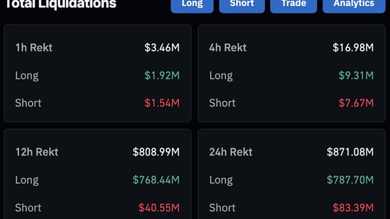 Crypto Market News Today, January 19: Why is Crypto Down Today? BTC USD Falls to $92,000 Level, ETH Under $3,200