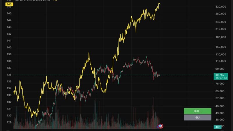 Crypto Market News Today, January 2: Bitcoin Price Closing $90K, Ethereum Blasts $3K as On-Chain Activity Hits Highs