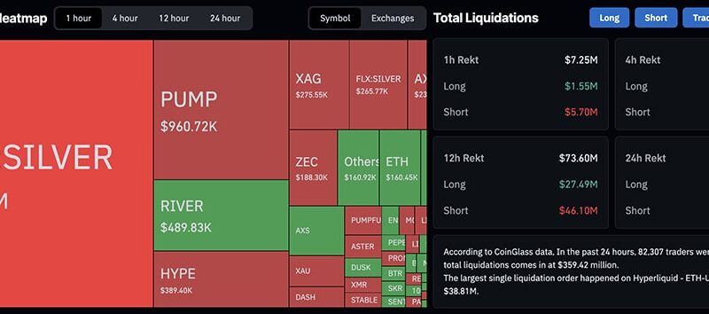 Crypto Market News Today, January 27: Bitcoin Steady, Ether USD Reaching Support, XRP and SOL Follow
