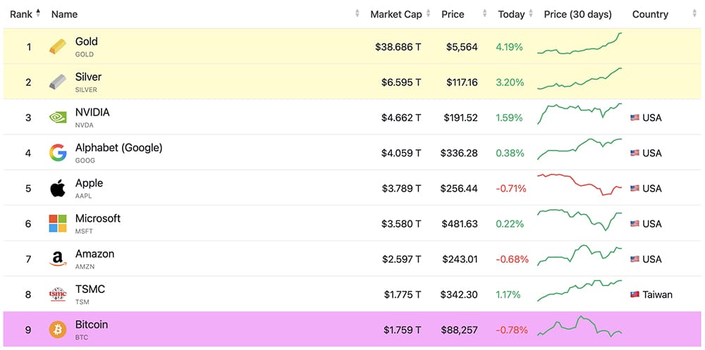 Crypto Market News Today, January 29: No Fed Rate Cut, US Shutdown Odds Falling, ETH USD Back Below $3K