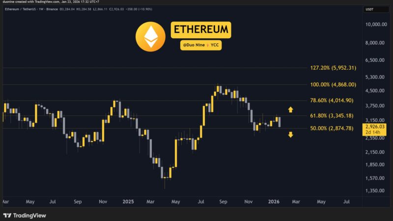 Crypto Price Analysis January-23: ETH, XRP, ADA, BNB, and HYPE