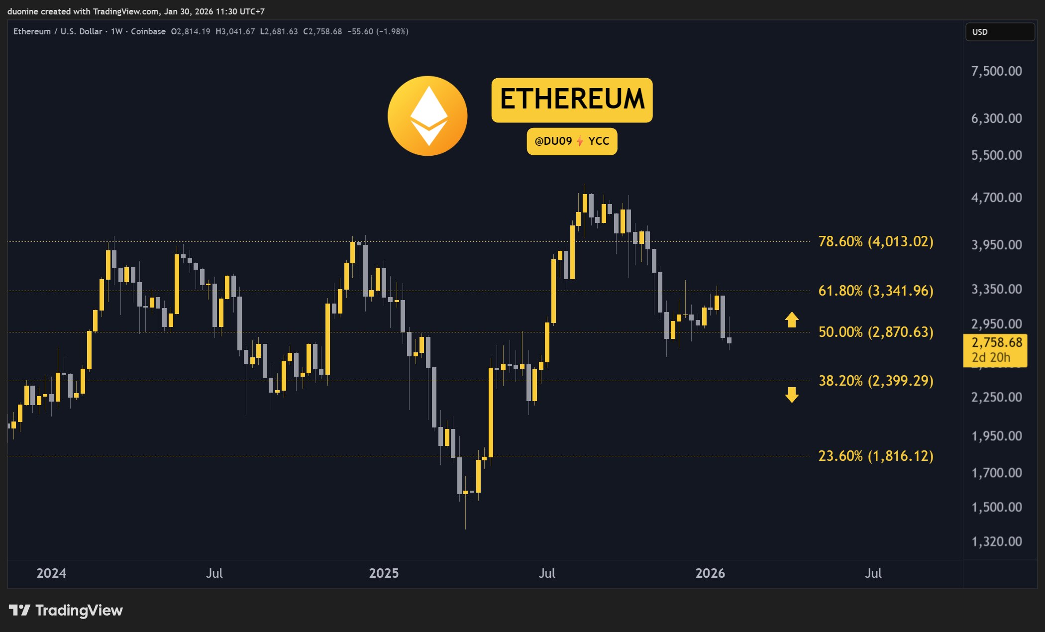 Crypto Price Analysis January-30: ETH, XRP, ADA, BNB, and HYPE