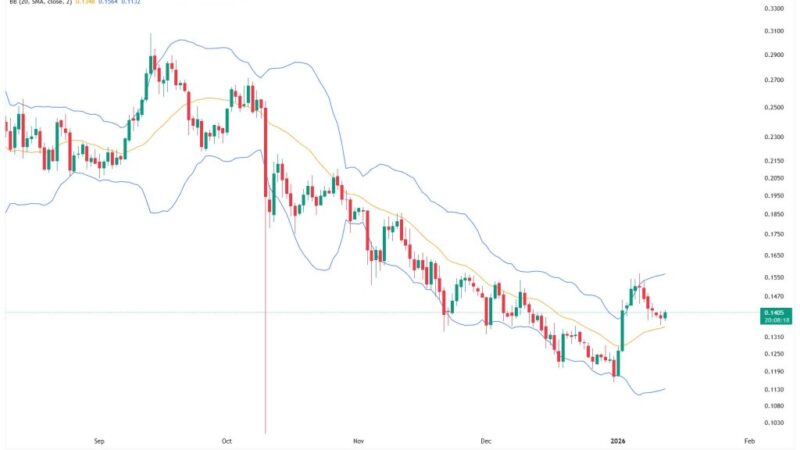 Dogecoin Breaks Its ‘Lower-Band Prison’ As Daily Trend Flips