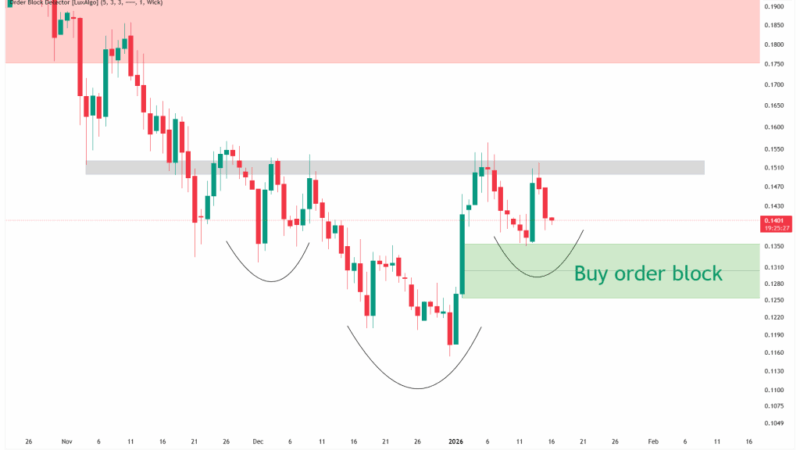Dogecoin Flirts With An Inverse Head And Shoulders: $0.15 Break Is The Trigger