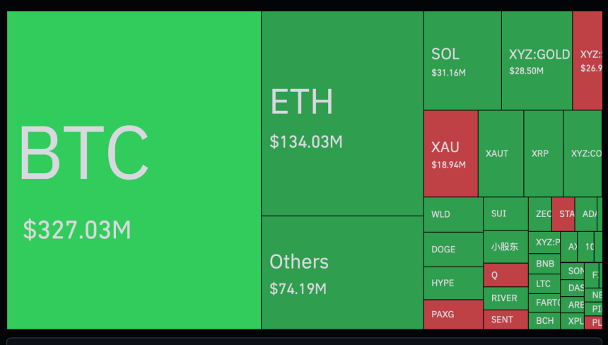 Ethereum Drops Below $2,800 As Crypto Liquidations near $1B – Should Investors Worry?