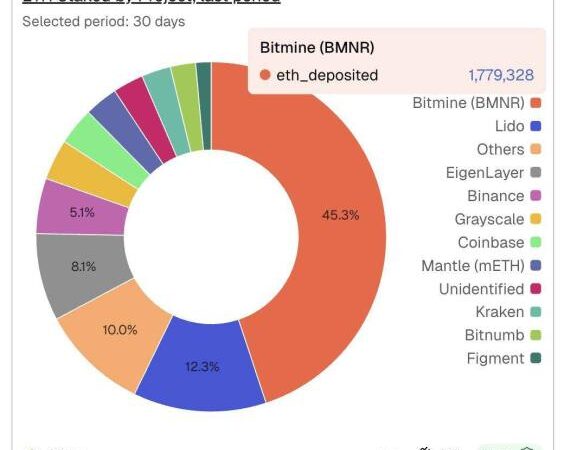 Ethereum Emerges As Likely Candidate In BlackRock Tokenization Vision – Here’s Why