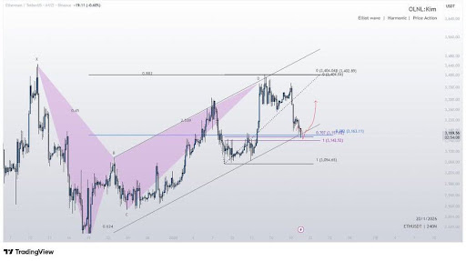 Ethereum Loses Structure After $3,220 Rejection — Is This Distribution Or Just The First Crack?